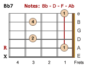 Bb7 barre chord-LH