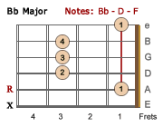 Bb Major barre chord - LH