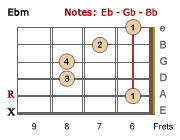 Ebm barre chord-LH