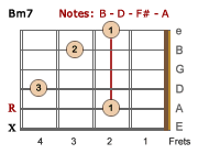 Bm7 barre chord - LH