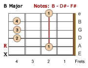 B Major - V2