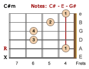 C#m barre chord-LH
