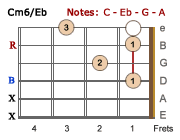 Cm6/Eb-LH
