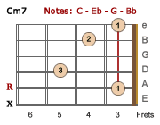 Cm7 barre chord-LH