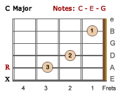 C Major