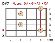 D#7 barre chord-LH