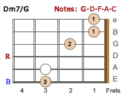 Dm7/G-LH