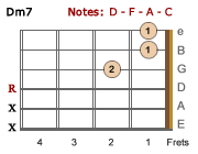 Dm7-LH