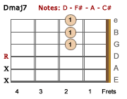 Dmaj7-LH