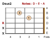 Dsus2-LH