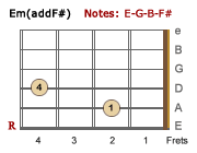 Em(addF#)-LH