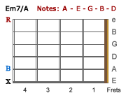 Em7/A