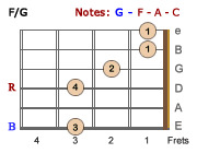 F/G-LH