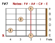 F#7 barre chord-LH
