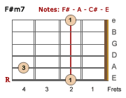 F#m7 barre chord-LH