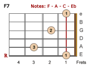 F7 barre chord-LH