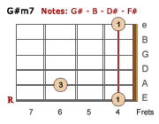 G#7 barre chord-LH