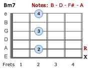 Bm7 - V2