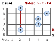 Bsus4