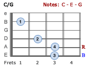 C Major