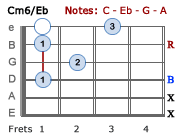 Cm6/Eb