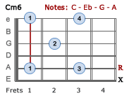 Cm6 barre chord