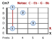 Cm7 barre chord