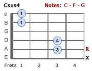 Csus4