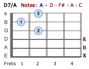 D7/A