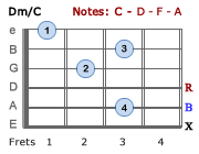 Dm/C