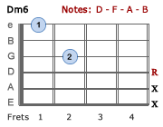 Dm6