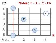 F7 barre chord